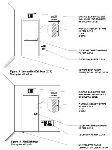 Exit Sign Code Requirements