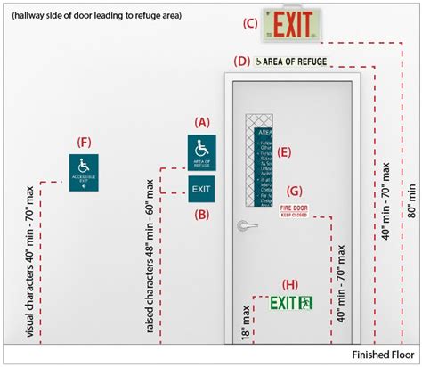 Exit Sign Location Code