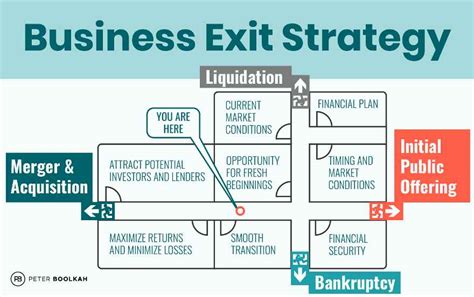 Real Estate Exit Strategies Rehab Valuator Exit Strategies
