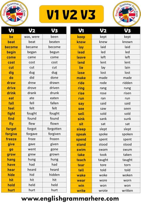 exit verb forms v1 v2 v3