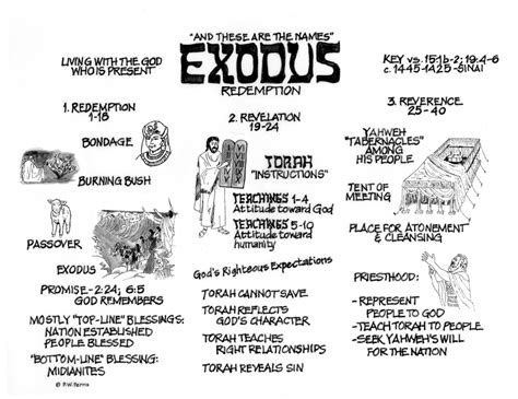 exodus chapter 24 explained