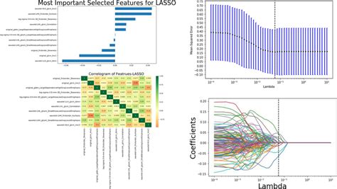 Expanded Data Definition