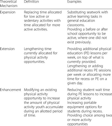 expanded definition examples in research