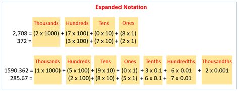 Expanded Notation Examples
