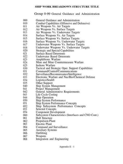 Expanded Ship Work Breakdown Structure