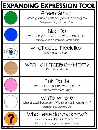 Expanding Expression Tool Examples