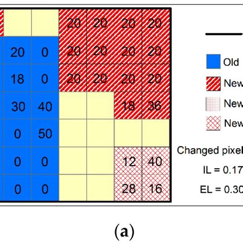 Expansion And. Intensification