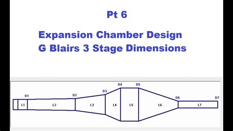Expansion Chamber Que Es