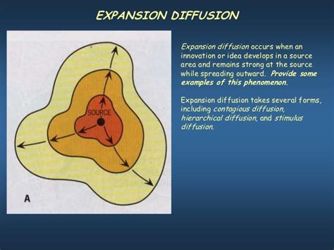 Expansion Diffusion Definition