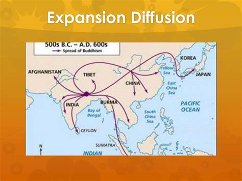 Expansion Examples Ap Human Geography