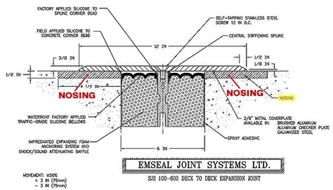 Expansion Joint Header