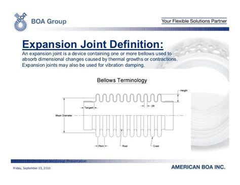 Expansion Joints Description