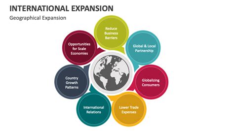 Expansion Simple Description