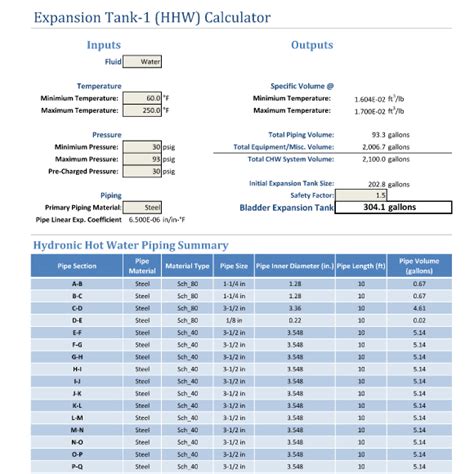 Expansion Vessel Sizing Calculator