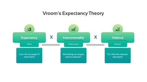 expectancy theory in psychology