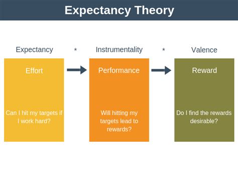 expectancy theory pdf