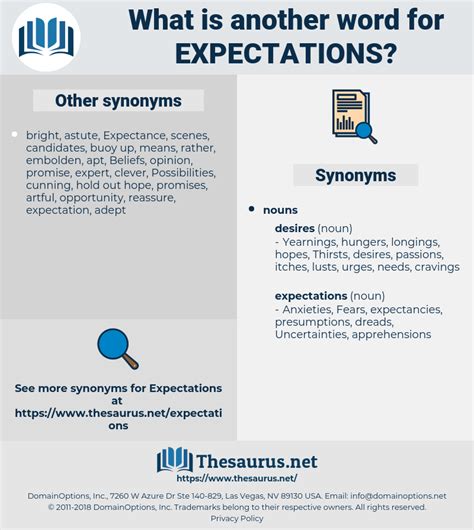 expectations thesaurus