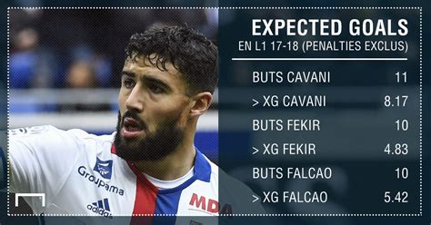 expected goals ligue 1