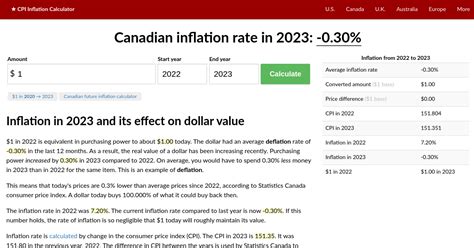 expected inflation rate canada 2023