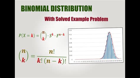 Expected Number Binomial Distribution