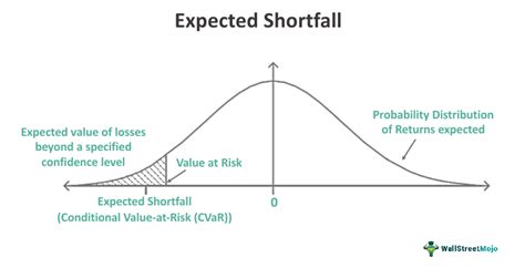 expected shortfall calculation example