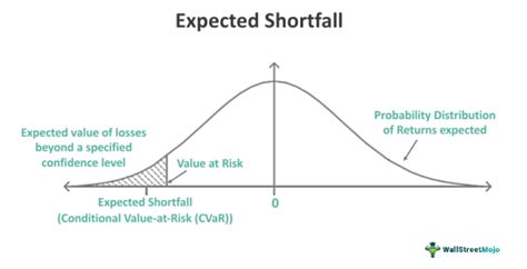 expected shortfall computation