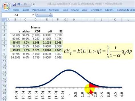 expected shortfall for normal distribution formula excel