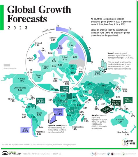 expected us gdp growth 2023
