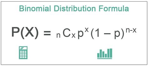 Expected Value Binomial Probability Distribution Formula