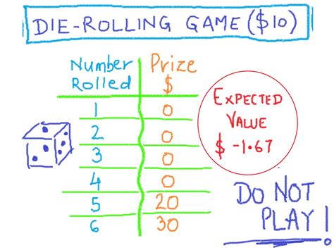 expected value calculator probability