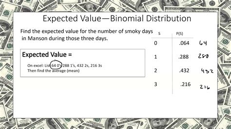 Expected Value Of Binomial Distribution Squared