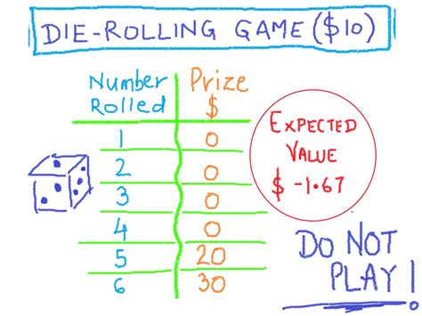 Expected Value Of Number Of Rolls