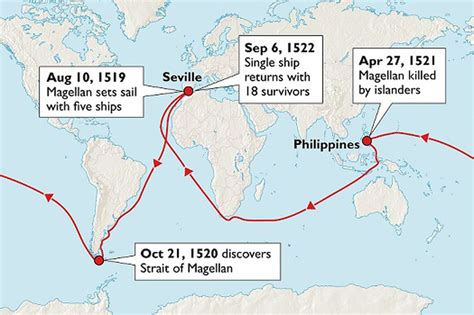 expedition of magellan around the world