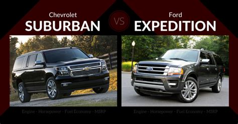 expedition vs suburban reliability