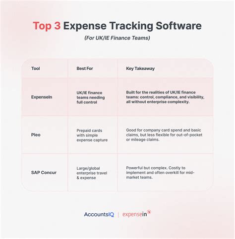 Illustration of digital expense tracking for global remote teams