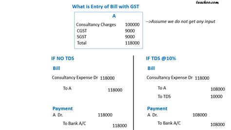 Expense With Gst Entry