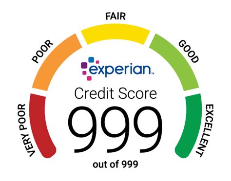 experian score check