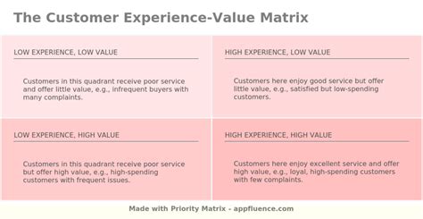 experience value