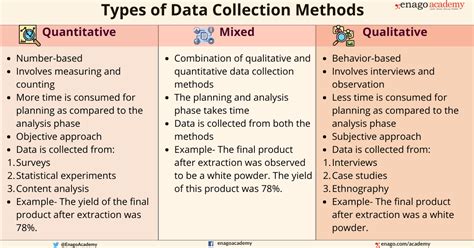 Experiment Data Collection Example