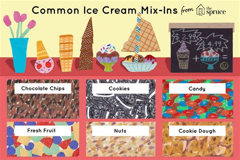 Experiment with different mix-ins