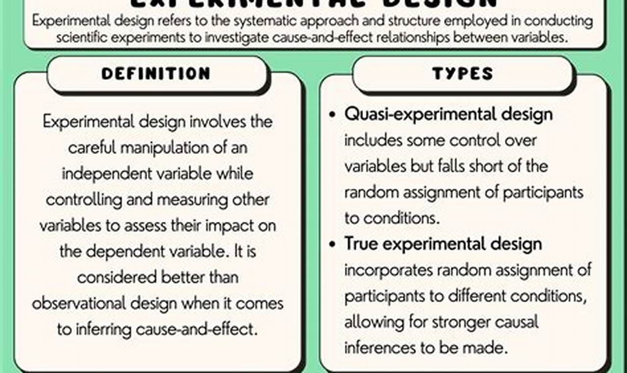 experimental design science