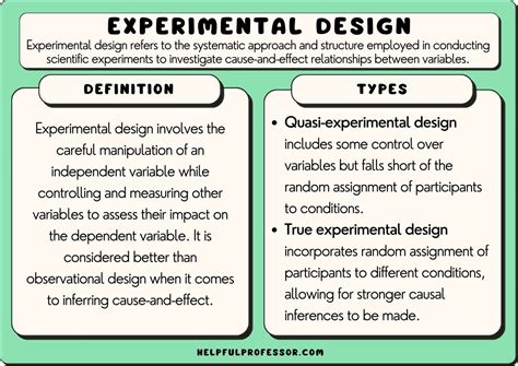 experimental design process example
