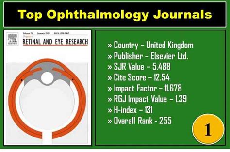 experimental eye research journal impact factor