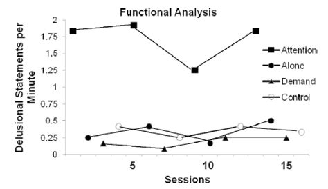 experimental functional analysis examples
