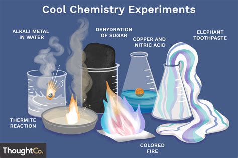 experimental method example chemistry
