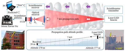 Experimental Optic Enhancer