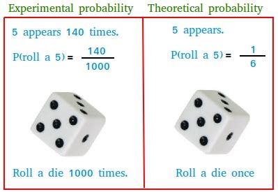 experimental probability definition and example