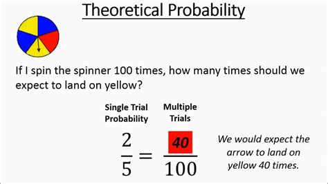 experimental probability meaning in mathematics