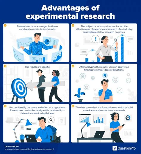 experimental research methods are used