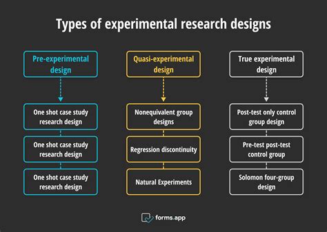 experimental study design definition